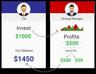 Forex profitability chart