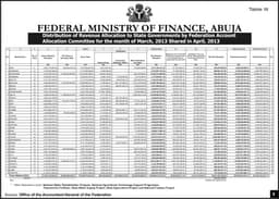SUBSIDY SAVINGS: Details of how FG, States, LGs shared N731,133 billion for the month of March 2013 (PAGE 3)