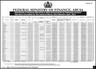 SUBSIDY SAVINGS: Details of how FG, States, LGs shared N731,133 billion for the month of March 2013 (PAGE 3)