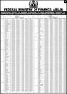 SUBSIDY SAVINGS: Details of how FG, States, LGs shared N731,133 billion for the month of March 2013 (PAGE 5)