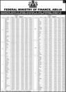 SUBSIDY SAVINGS: Details of how FG, States, LGs shared N731,133 billion for the month of March 2013 (Page 6)