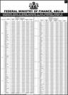 SUBSIDY SAVINGS: Distribution Details of Revenue Allocation to Local Government Councils in JUNE 2013 (PAGE 7)