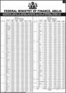 SUBSIDY SAVINGS: Distribution Details of Revenue Allocation to Local Government Councils in JUNE 2013 (PAGE 9)