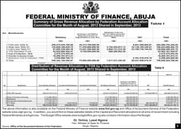 SUMMARY OF GROSS REVENUE ALLOCATION BY THE FEDERATION REVENUE ALLOCATION COMMITTEE FOR THE MONTH OF SEPTEMBER 2013