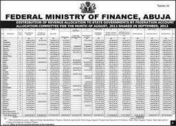 SUMMARY OF GROSS REVENUE ALLOCATION BY THE FEDERATION REVENUE ALLOCATION COMMITTEE FOR THE MONTH OF SEPTEMBER 2013