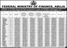 SUMMARY OF GROSS REVENUE ALLOCATION BY THE FEDERATION REVENUE ALLOCATION COMMITTEE FOR THE MONTH OF SEPTEMBER 2013