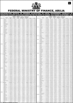 SUMMARY OF GROSS REVENUE ALLOCATION BY THE FEDERATION REVENUE ALLOCATION COMMITTEE FOR THE MONTH OF SEPTEMBER 2013