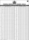 SUMMARY OF GROSS REVENUE ALLOCATION BY THE FEDERATION REVENUE ALLOCATION COMMITTEE FOR THE MONTH OF SEPTEMBER 2013