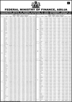 SUMMARY OF GROSS REVENUE ALLOCATION BY THE FEDERATION REVENUE ALLOCATION COMMITTEE FOR THE MONTH OF SEPTEMBER 2013