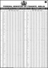 SUMMARY OF GROSS REVENUE ALLOCATION BY THE FEDERATION REVENUE ALLOCATION COMMITTEE FOR THE MONTH OF SEPTEMBER 2013