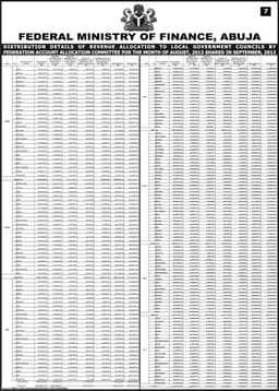 SUMMARY OF GROSS REVENUE ALLOCATION BY THE FEDERATION REVENUE ALLOCATION COMMITTEE FOR THE MONTH OF SEPTEMBER 2013
