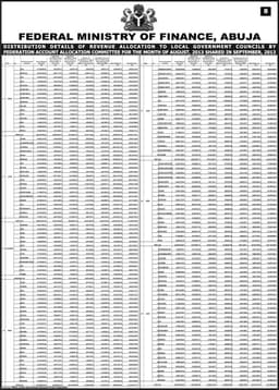 SUMMARY OF GROSS REVENUE ALLOCATION BY THE FEDERATION REVENUE ALLOCATION COMMITTEE FOR THE MONTH OF SEPTEMBER 2013