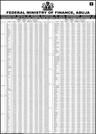 SUMMARY OF GROSS REVENUE ALLOCATION BY THE FEDERATION REVENUE ALLOCATION COMMITTEE FOR THE MONTH OF SEPTEMBER 2013