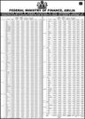 SUMMARY OF GROSS REVENUE ALLOCATION BY THE FEDERATION REVENUE ALLOCATION COMMITTEE FOR THE MONTH OF SEPTEMBER 2013