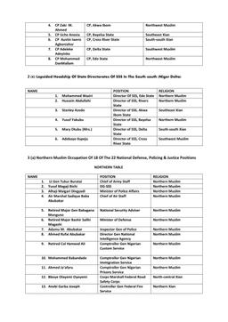 Exposing Grossly Sectionalized Headship Of Military & Policing Formations In Eastern Nigeria