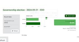 INEC uploads over 90 per cent of Edo governorship election results on IReV