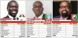 BREAKING: Ighodalo, Okpebholo battle for Edo Government House as LP?s Akpata crashes out
