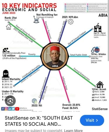 Ease of doing business: Enugu, Ebonyi bring up the rear in the South-East