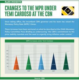 Why is Yemi Cardoso so focused on the MPR? — Toni Kan