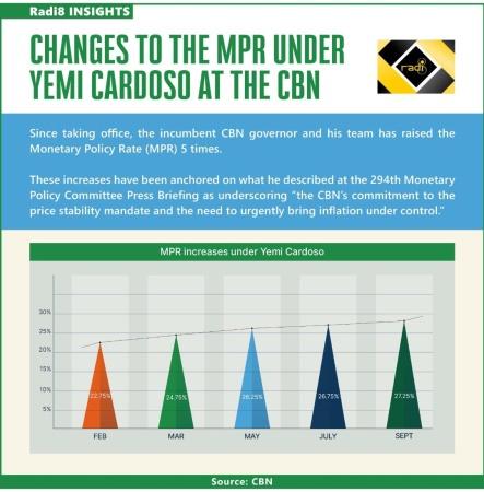 Why is Yemi Cardoso so focused on the MPR? — Toni Kan