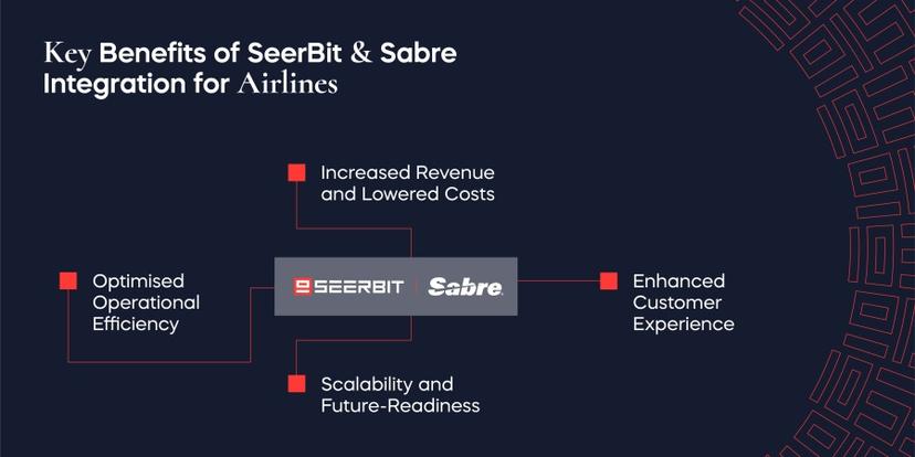 SeerBit X Sabre: Addressing payment challenges in the airline industry