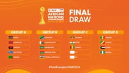 CHAN 2024: Nigeria, Senegal, Congo, Sudan to battle at group stage