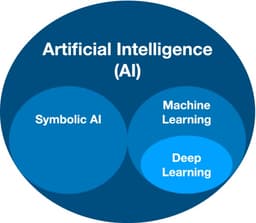 The brewing menace of AI