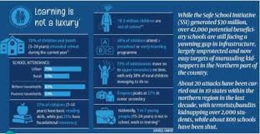 42,000 schools still vulnerable despite $30m Safe School funds
