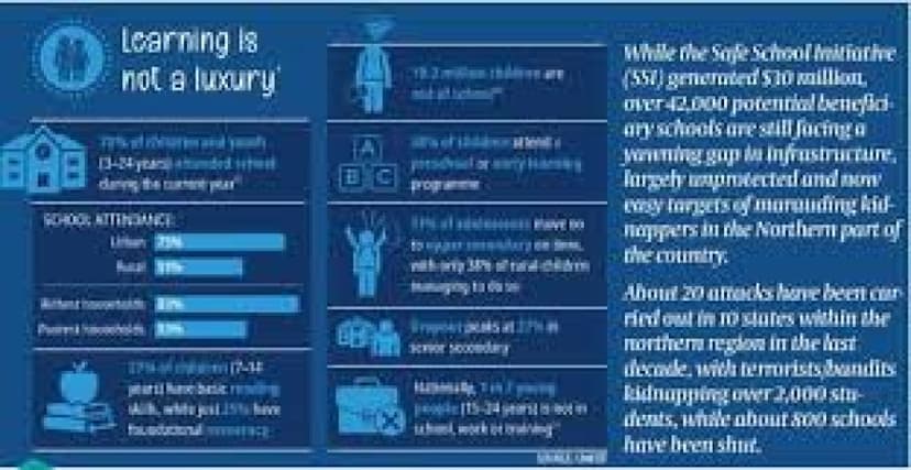 42,000 schools still vulnerable despite $30m Safe School funds
