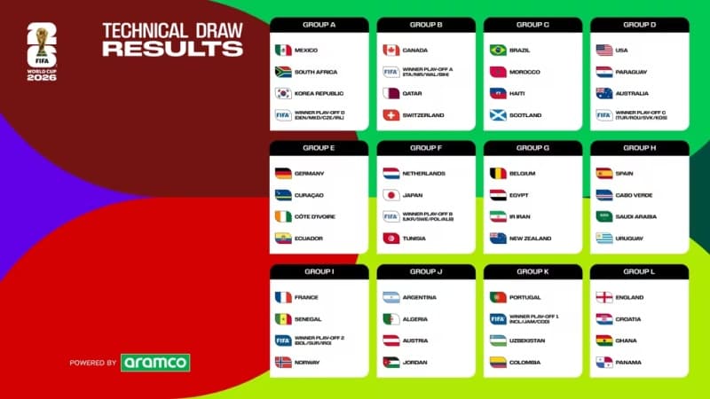 2026 World Cup: All 12 groups revealed