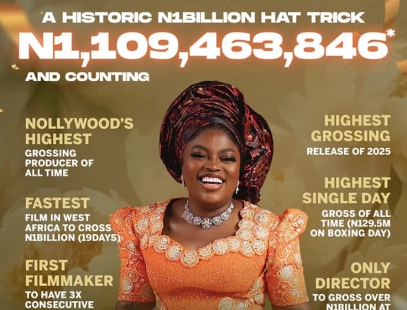 ‘Behind The Scenes’ breaks N1.1bn box office record