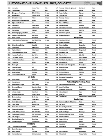 FULL LIST: FG releases names of 774 health fellows for Cohort 2