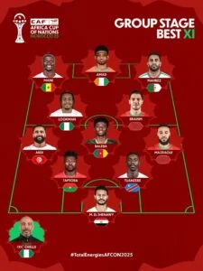AFCON 2025: Lookman, Chelle shine as Nigeria feature in group stage best XI