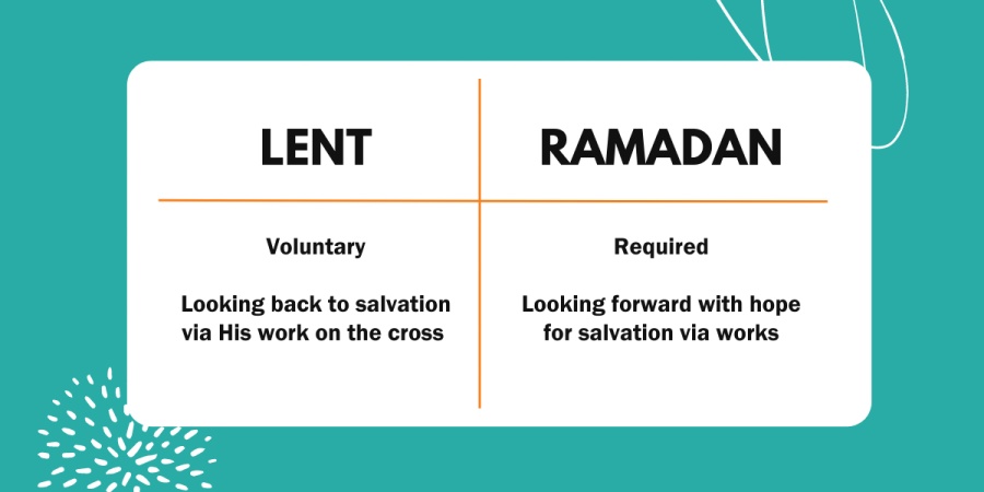 One Love: Ramadan and Lent