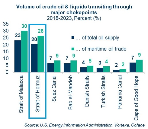 Middle East escalation: Energy at the center, risks far beyond