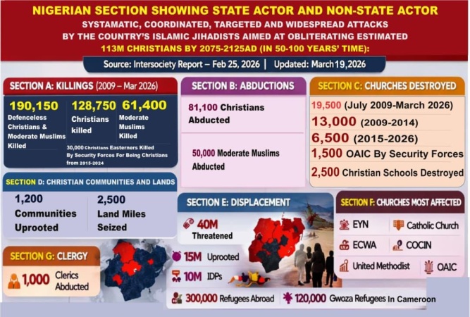 Large Christian populations in Nigeria, DR Congo, Ethiopia, others in danger of being wiped out — Intersociety 