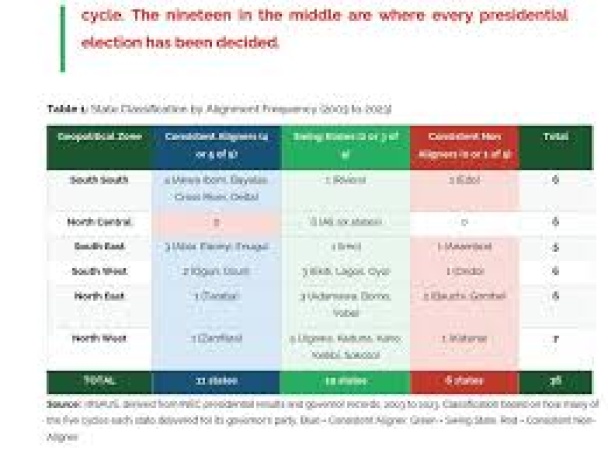 The 19 states that influence, decide Nigeria’s presidential elections — Data