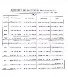 News Express publishes more details of Nigeriaâ€™s foreign reserves