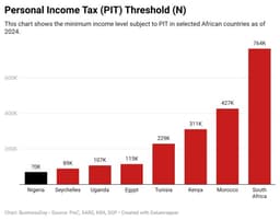 Barking up the wrong tree: Why taxing the poor won’t bring prosperity
